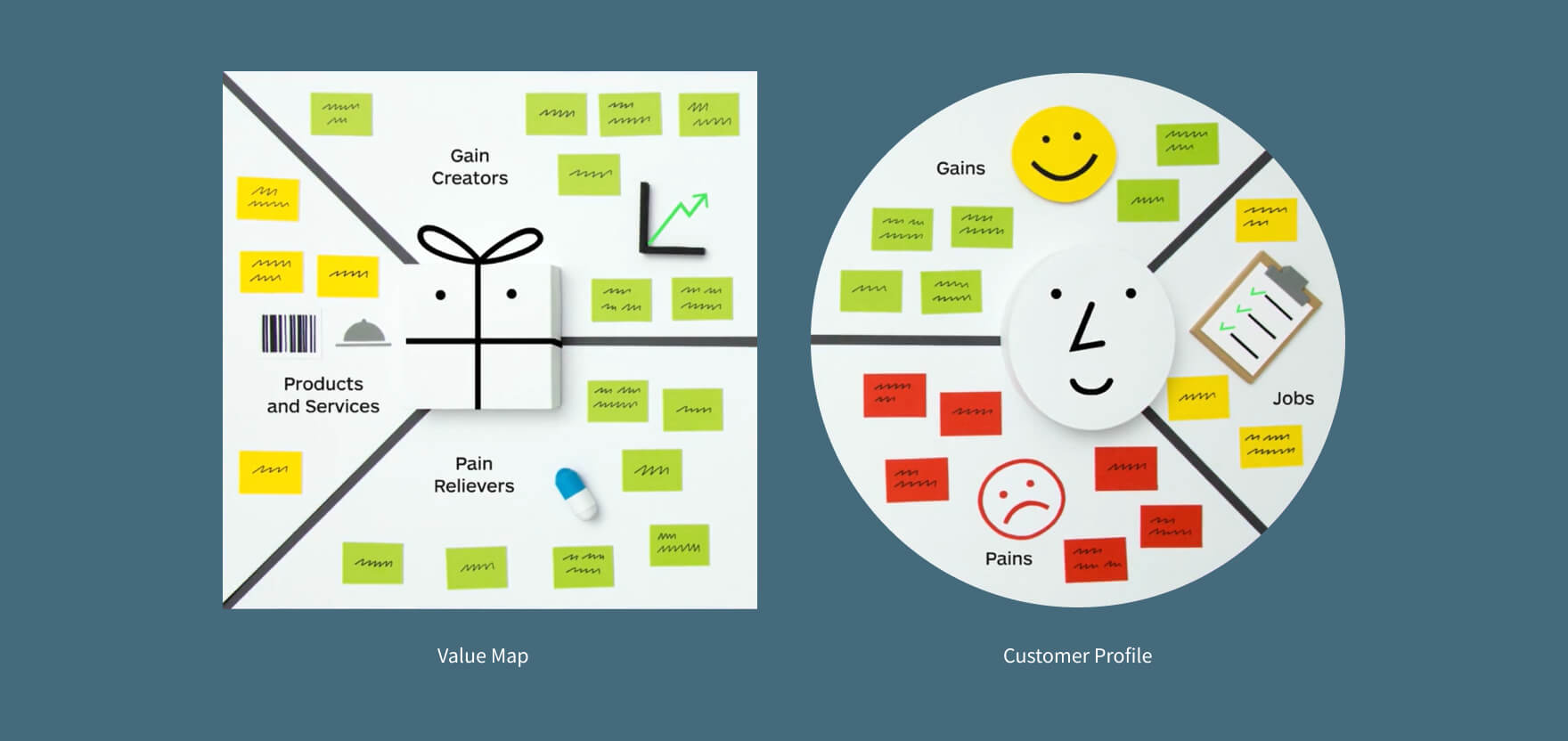 An image showing a 'value map' connecting to a 'customer profile'